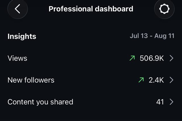 Instagram professional dashboard showing 506.9K views and 2.4K new followers